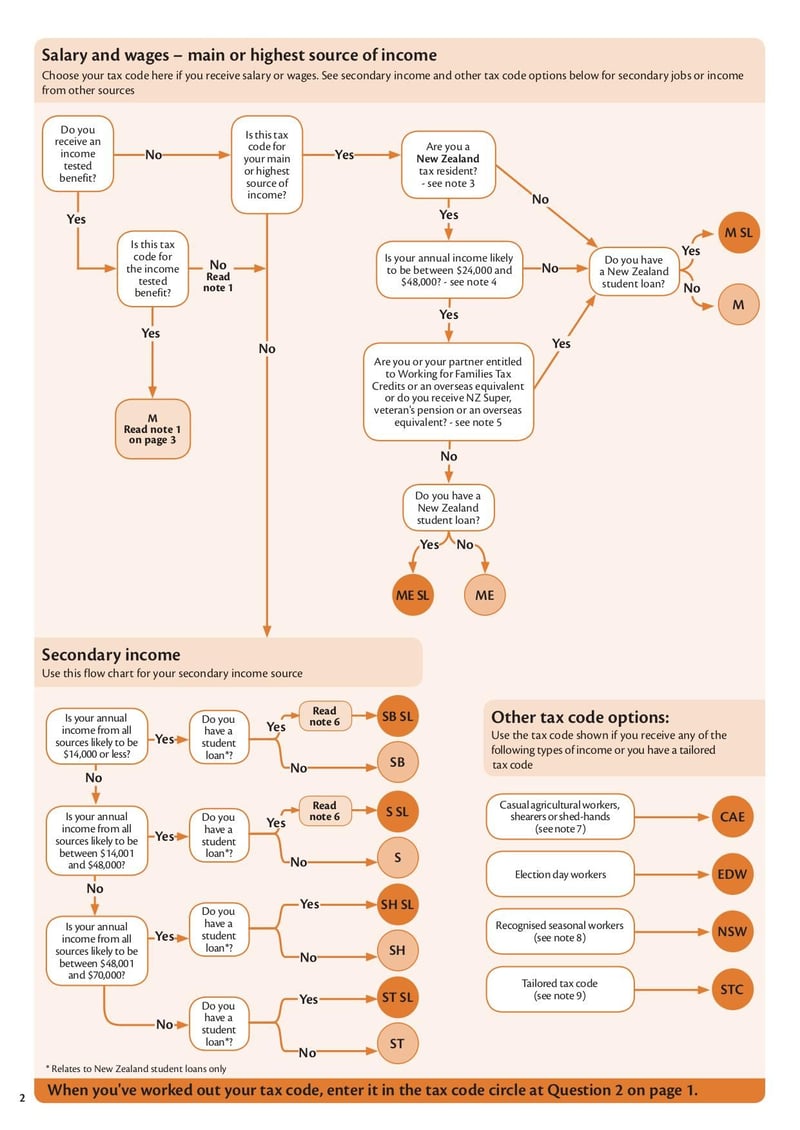 Large thumbnail of Form IR330 - Apr 2019