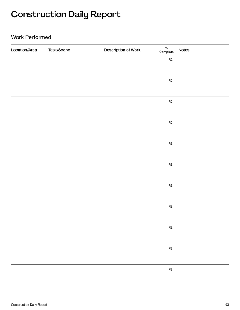 Construction Daily Report with sections for project details, workforce, work performed, equipment, materials, issues and safety reporting