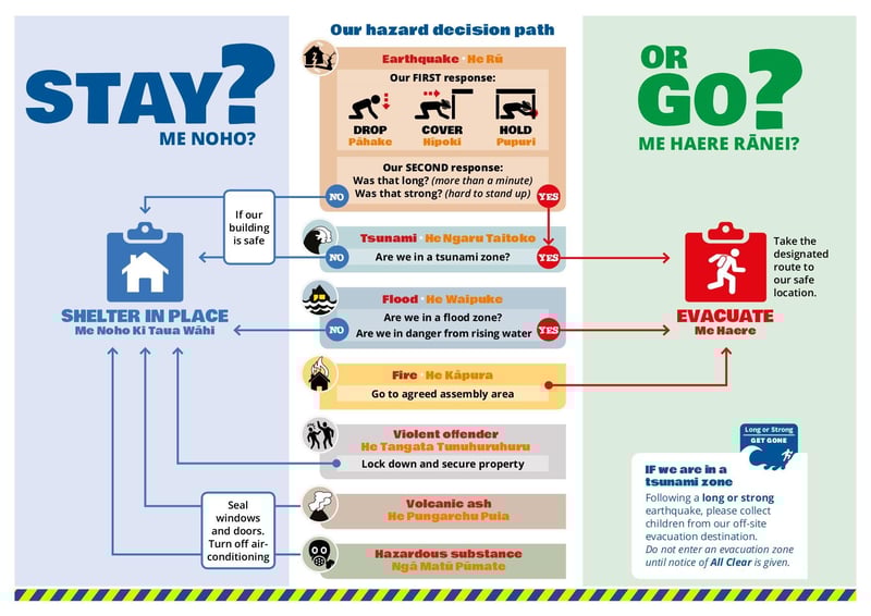 Large thumbnail of Stay or Go Update - Jan 2018