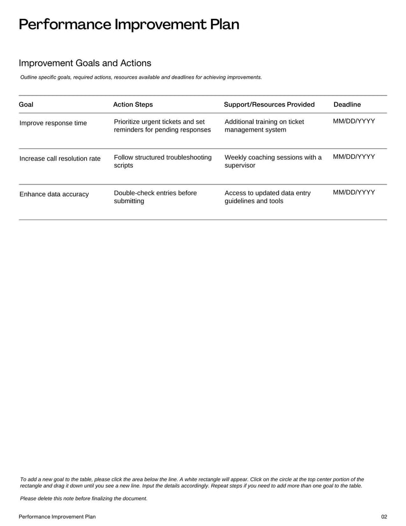 Performance Improvement Plan Form for outlining performance issues and steps for employee development
