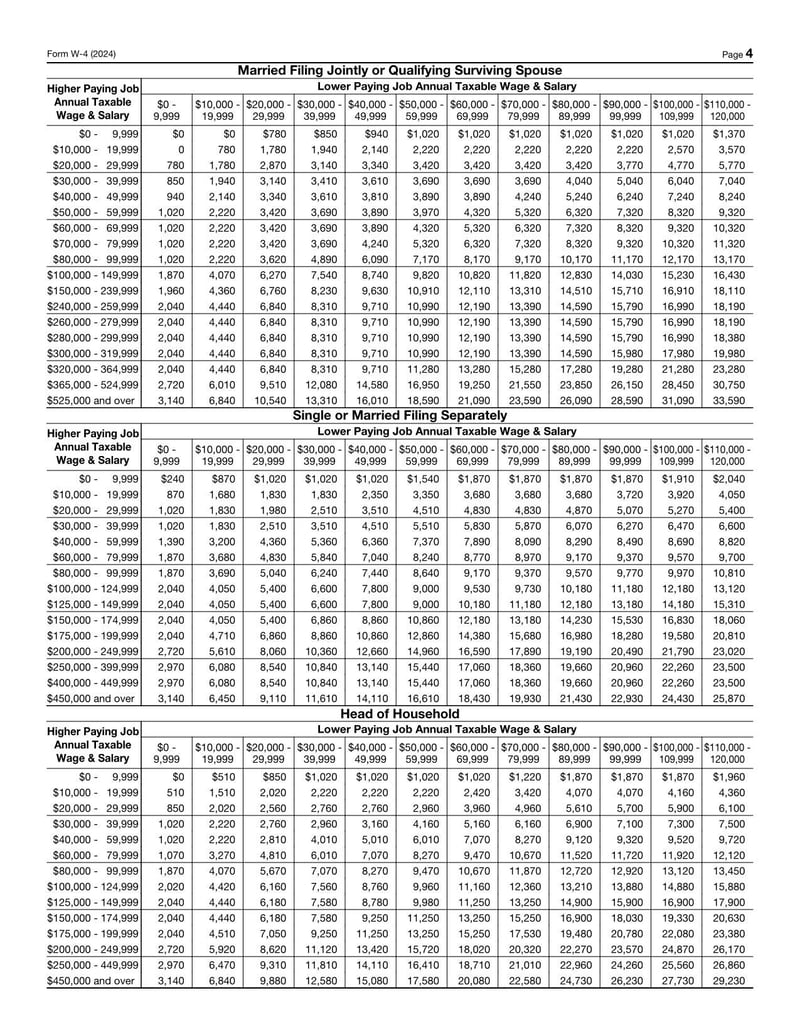 Large thumbnail of Form W-4 - Jan 2024