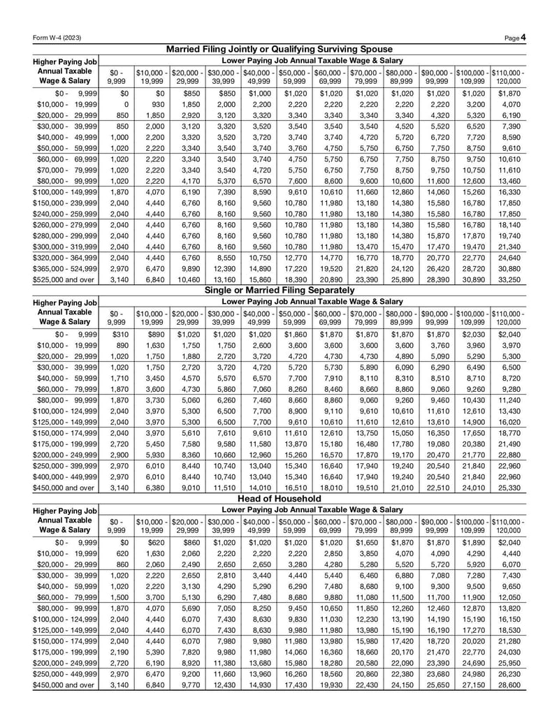 Large thumbnail of Form W-4 - Jan 2023