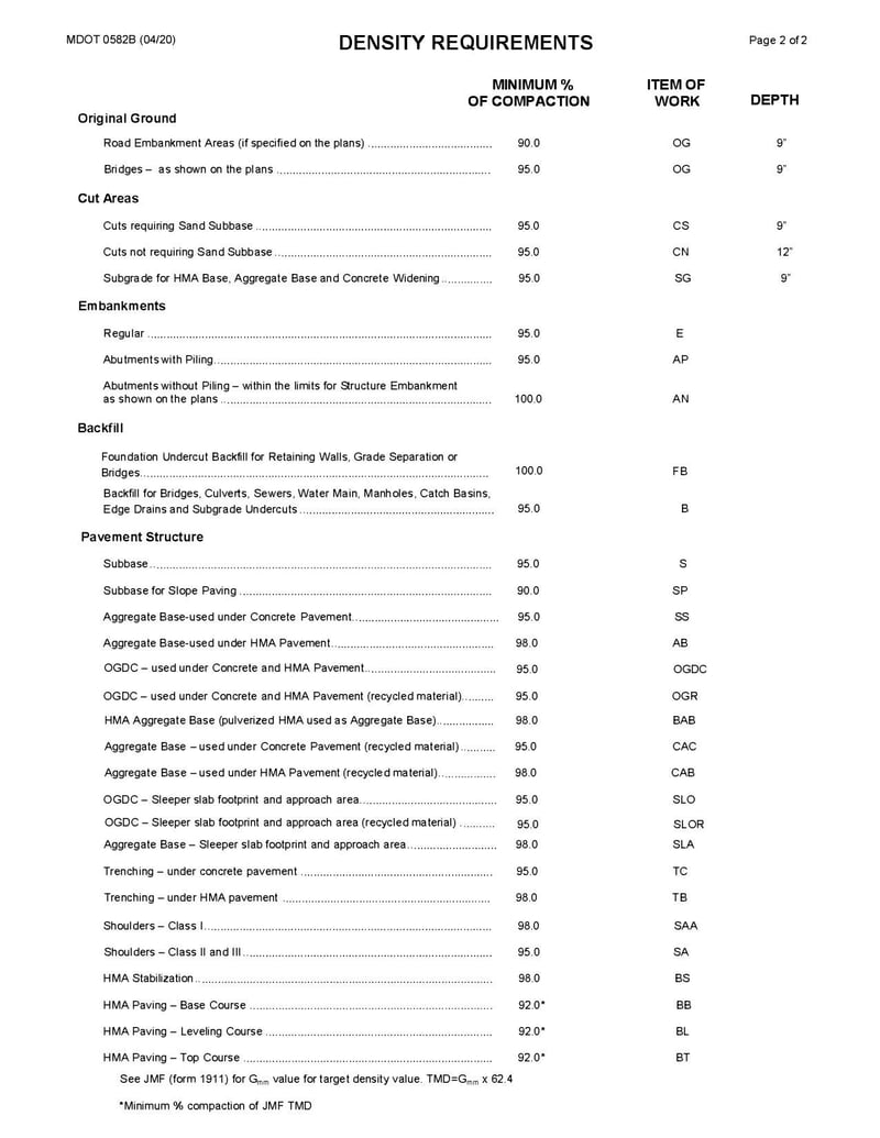 Large thumbnail of Form 0582B - Apr 2020