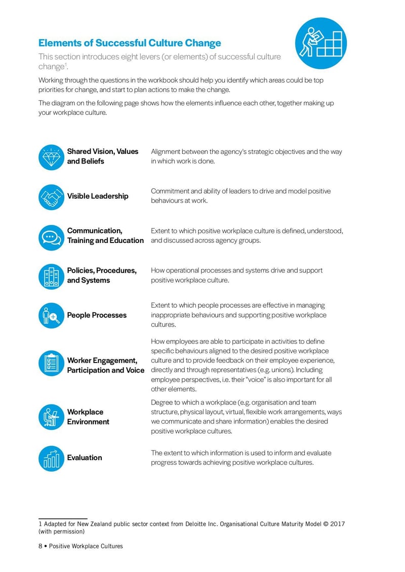 Large thumbnail of Agency Planning Workbook Forms Version - May 2021