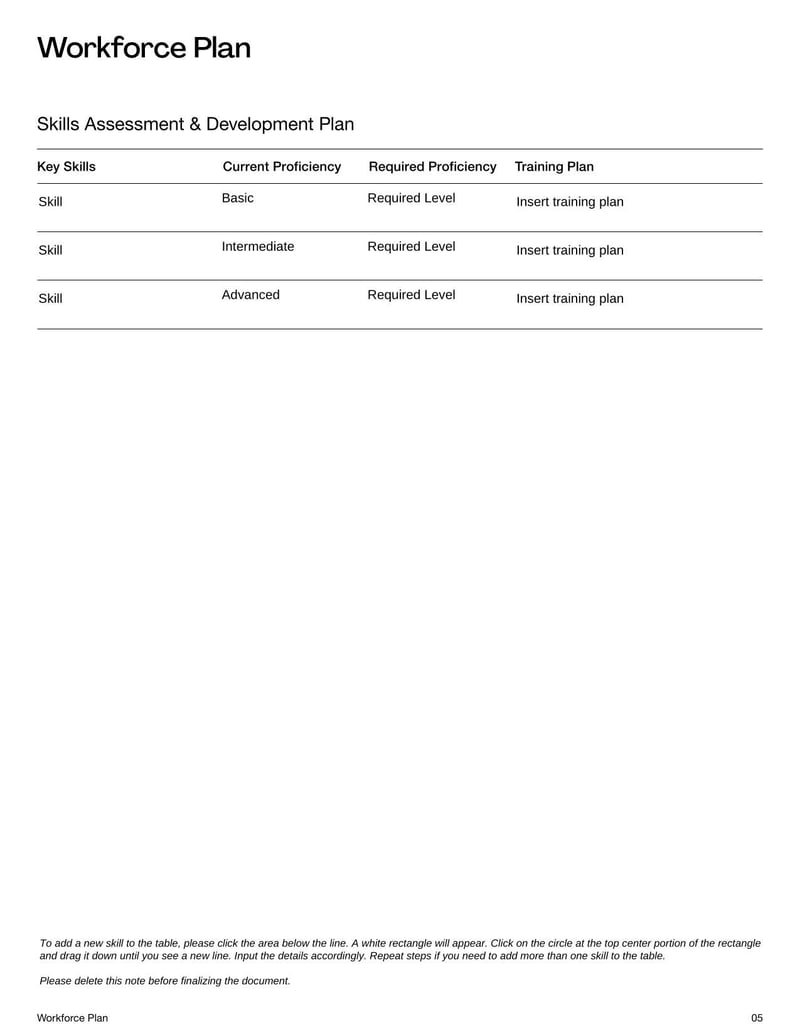 Workforce Planning Template for tracking staffing needs and forecasting talent gaps