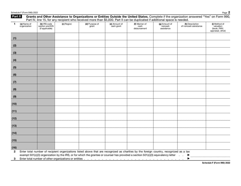 Large thumbnail of Schedule F (Form 990) - Jan 2022