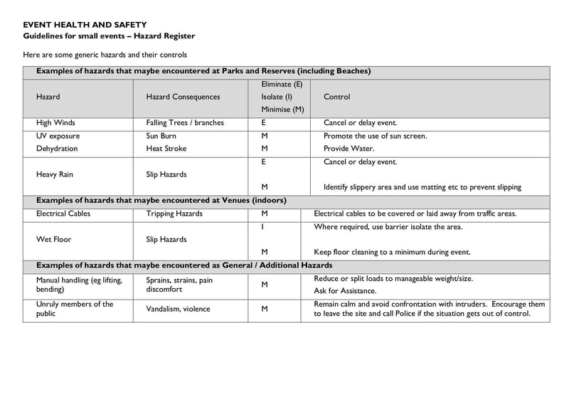 Large thumbnail of Guidelines for Small Events – Hazard Register Form - Aug 2021