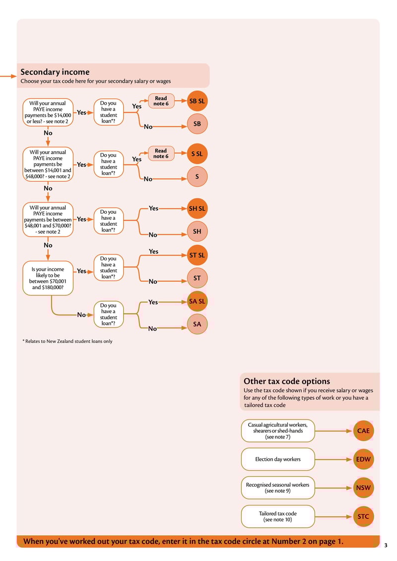 Large thumbnail of Form IR330 - Oct 2023