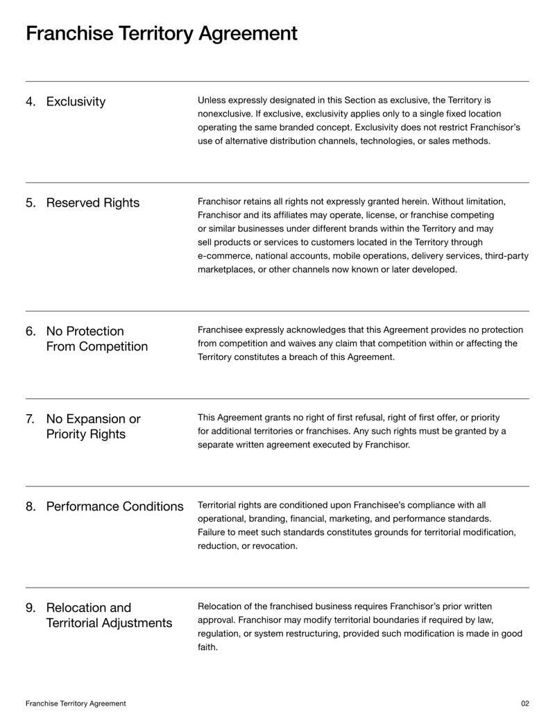 Franchise Territory Agreement defining geographic limits, exclusivity status and franchisor reserved rights