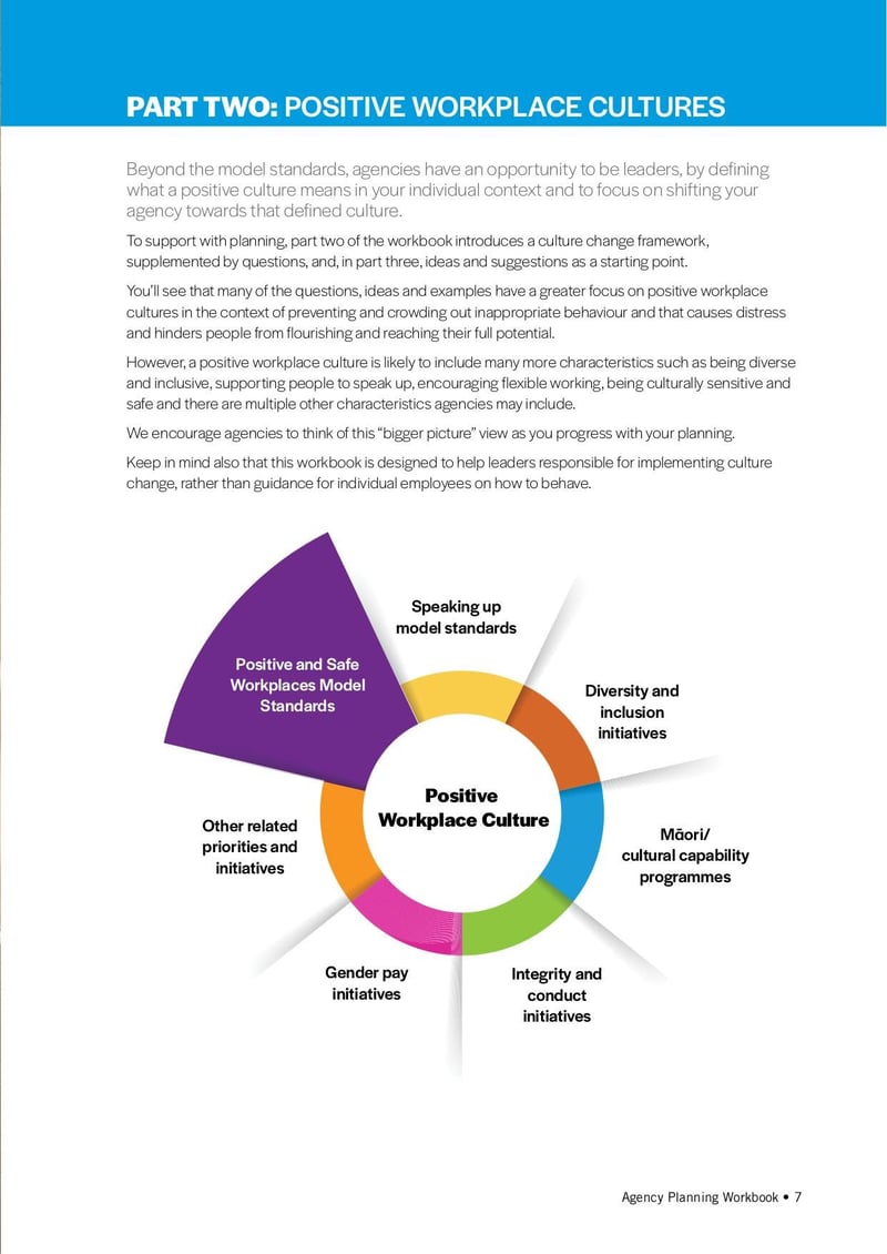 Large thumbnail of Agency Planning Workbook Forms Version - May 2021