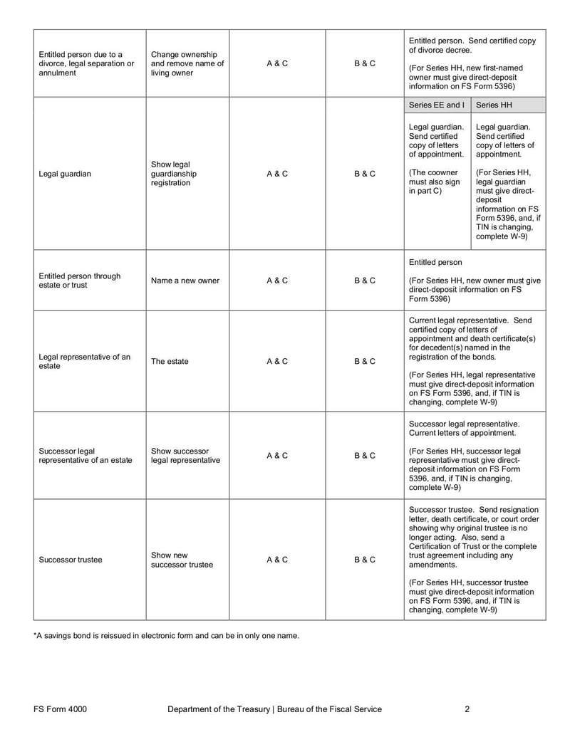 Large thumbnail of FS Form 4000 - Nov 2021