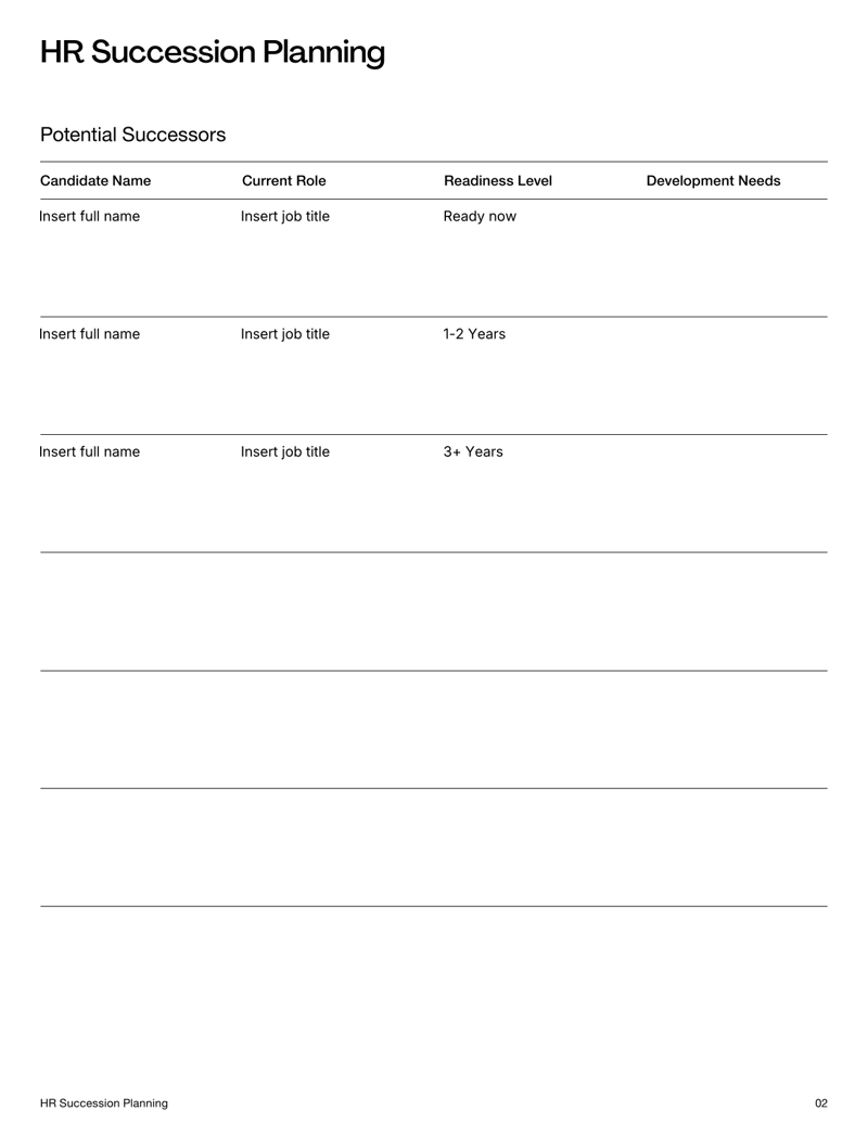 HR Succession Planning covering key roles, successors, development plans and review dates