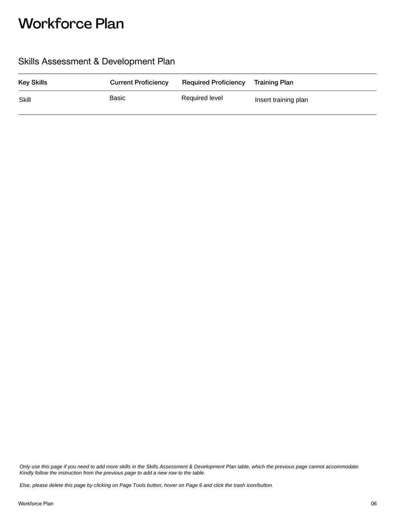 Workforce Planning Template for tracking staffing needs and forecasting talent gaps