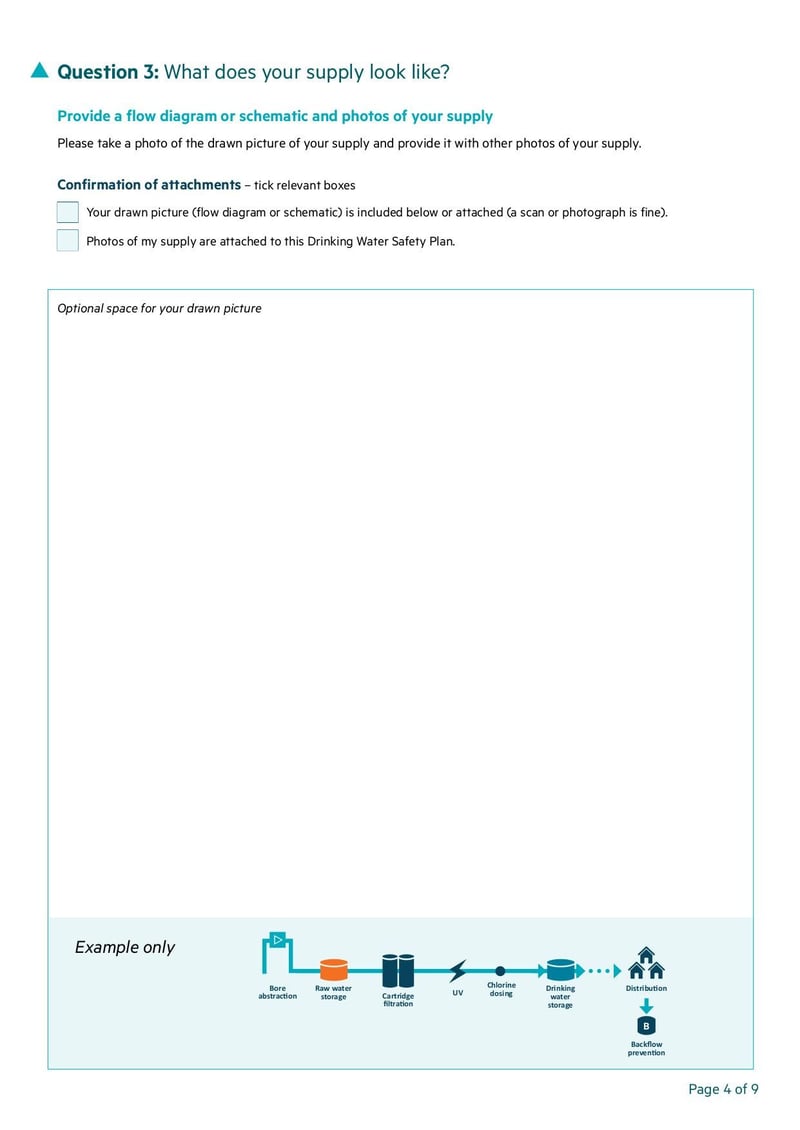 Large thumbnail of DWSP Template Supplying 26-100 People - Oct 2022