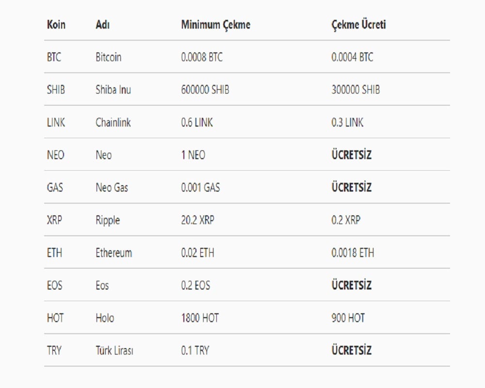 Yerel kripto para borsası Coinzo kapanıyor 68