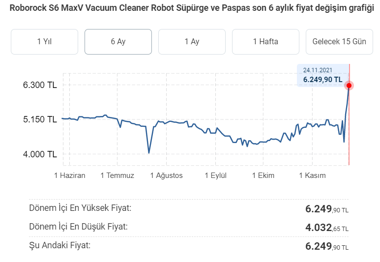 Doların artmasıyla teknolojik ürün fiyatlarında 2 kata varan yükseliş yaşandı 71