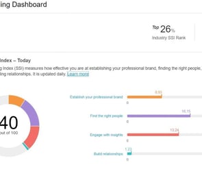 LinkedIn Social Selling Index nedir? SSI nedir?