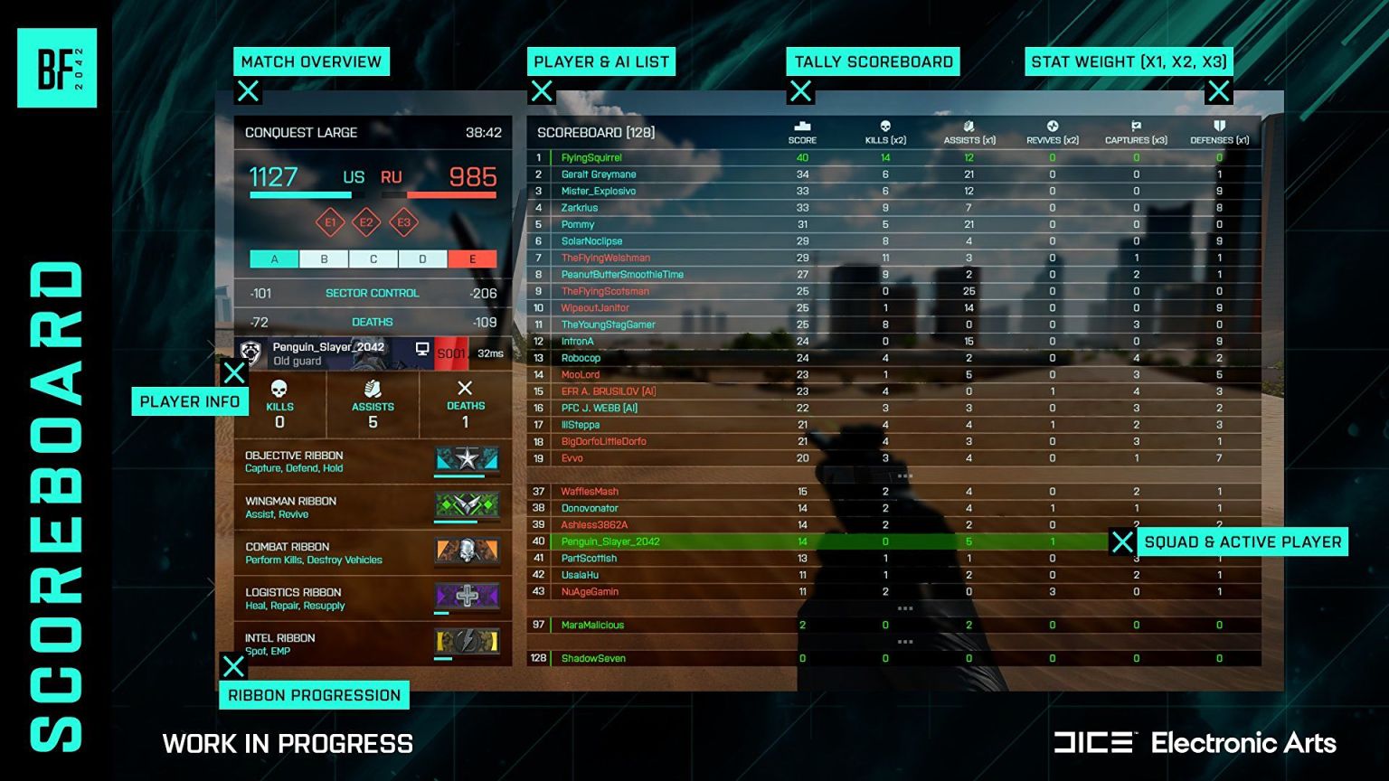 battlefield 2042 new scoreboard dice 2022 1