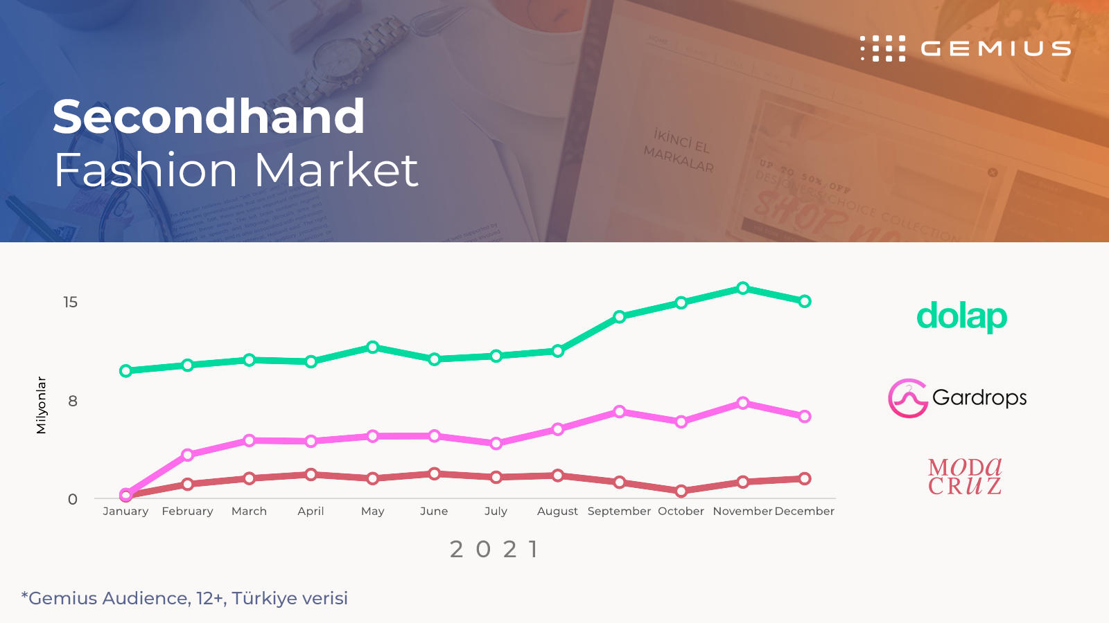 E-ticaret sektöründe 2021’de neler öne çıktı? 68