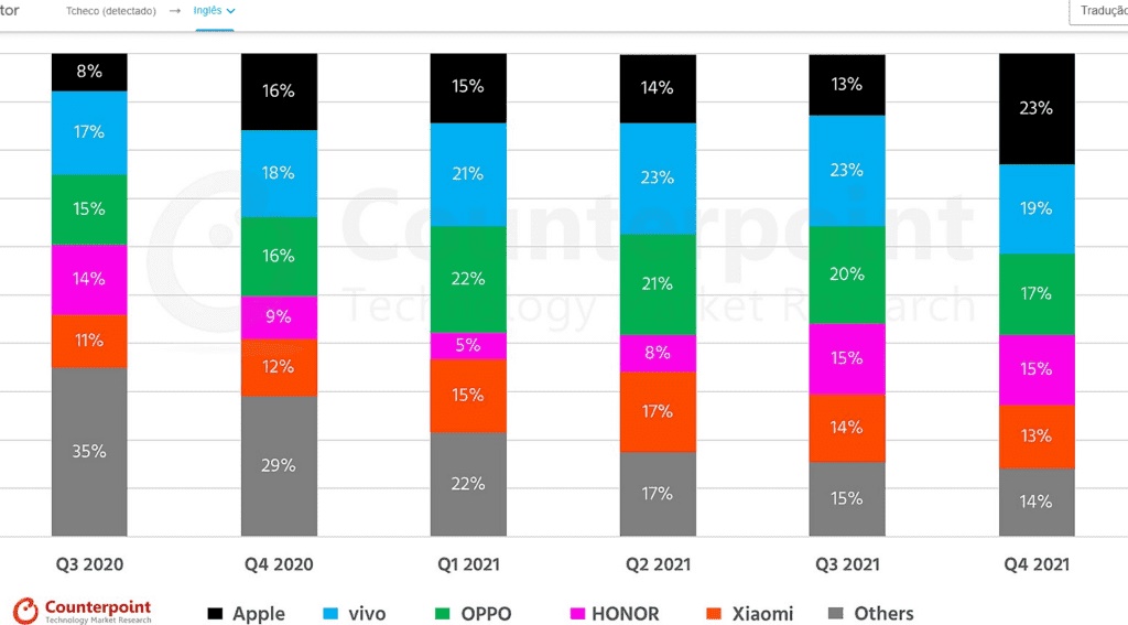 cindeki iphone satislari ocak 2022 2