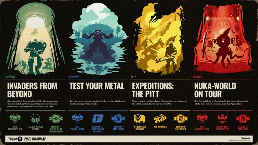 Fallout 76 2022'nin yol haritası belli oldu 66
