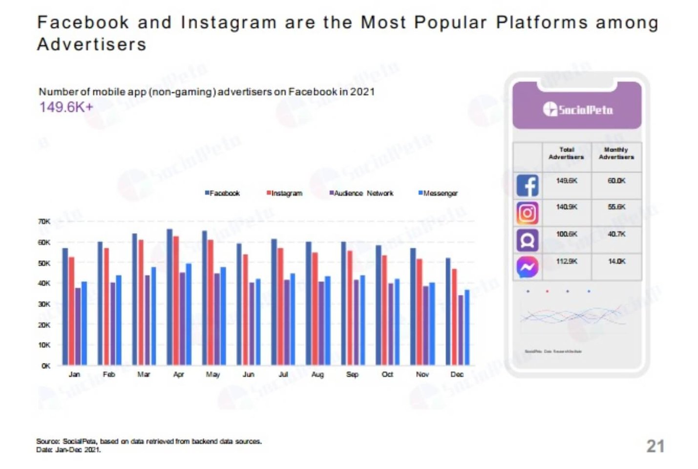SocialPeta 2021 Mobil Pazarlama Rehberi: Mobil oyunlar ve diğer uygulamalardaki trendler 69