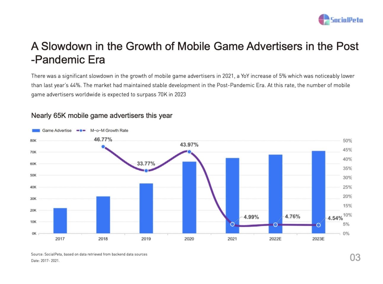 SocialPeta 2021 Mobil Pazarlama Rehberi: Mobil oyunlar ve diğer uygulamalardaki trendler 70