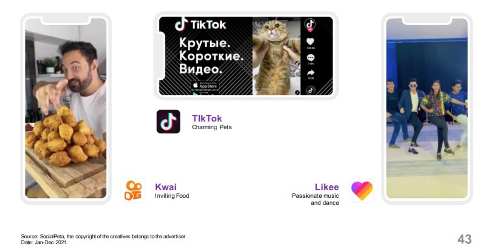 SocialPeta 2021 Mobil Pazarlama Rehberi: Mobil oyunlar ve diğer uygulamalardaki trendler 73