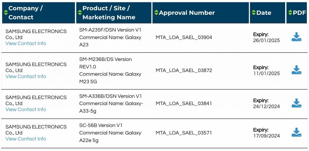 Galaxy A23, M23 5G, A33 5G ve A22e sertifikaları ortaya çıktı 2 test
