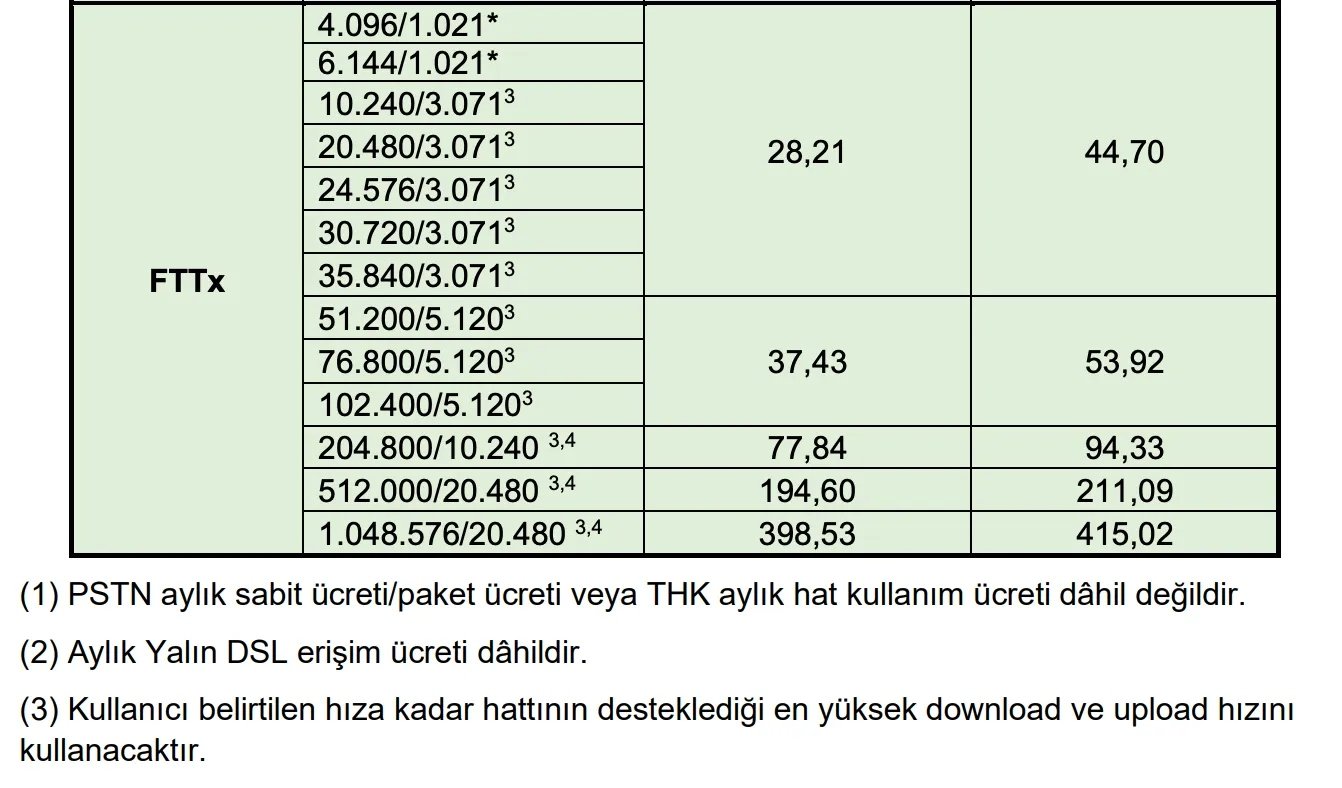 İnternet aboneliklerine büyük zam kapıda 2 1 nisan internete zam 2