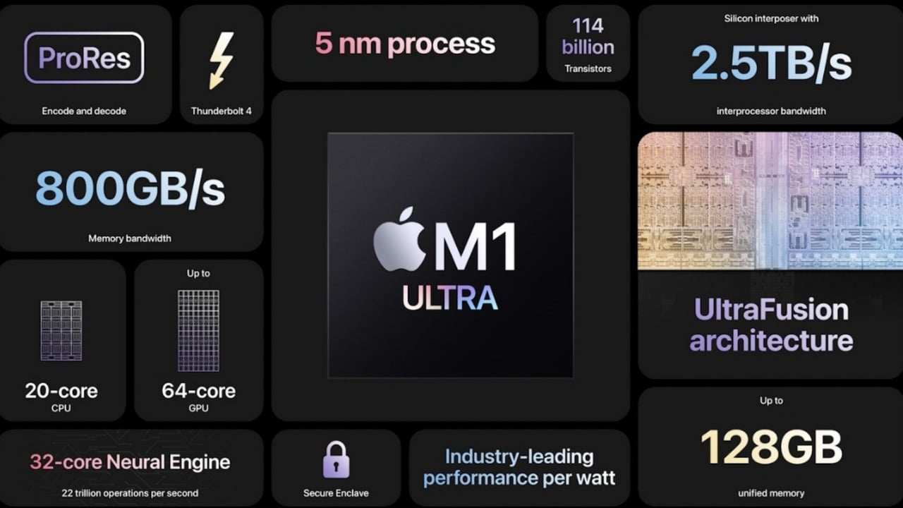 Apple M1 Ultra tanıtıldı 65 Apple M1 Ultra tanıtıldı