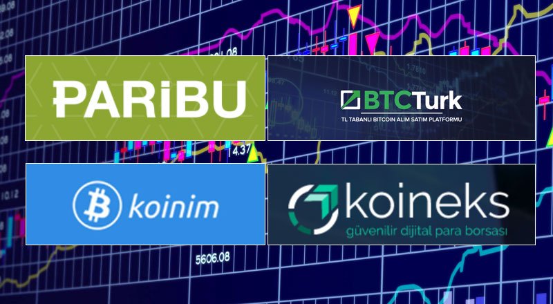 En büyük kripto borsaları 2022 3 kriptopara borsalar turkiye