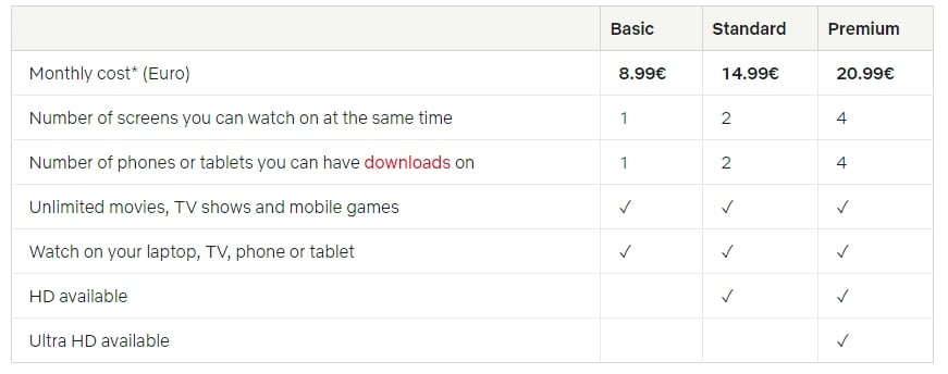 Netflix abonelik ücretleri bir zam daha aldı 3 netflix ingiltere irlanda fiyatlari zamlandi 2