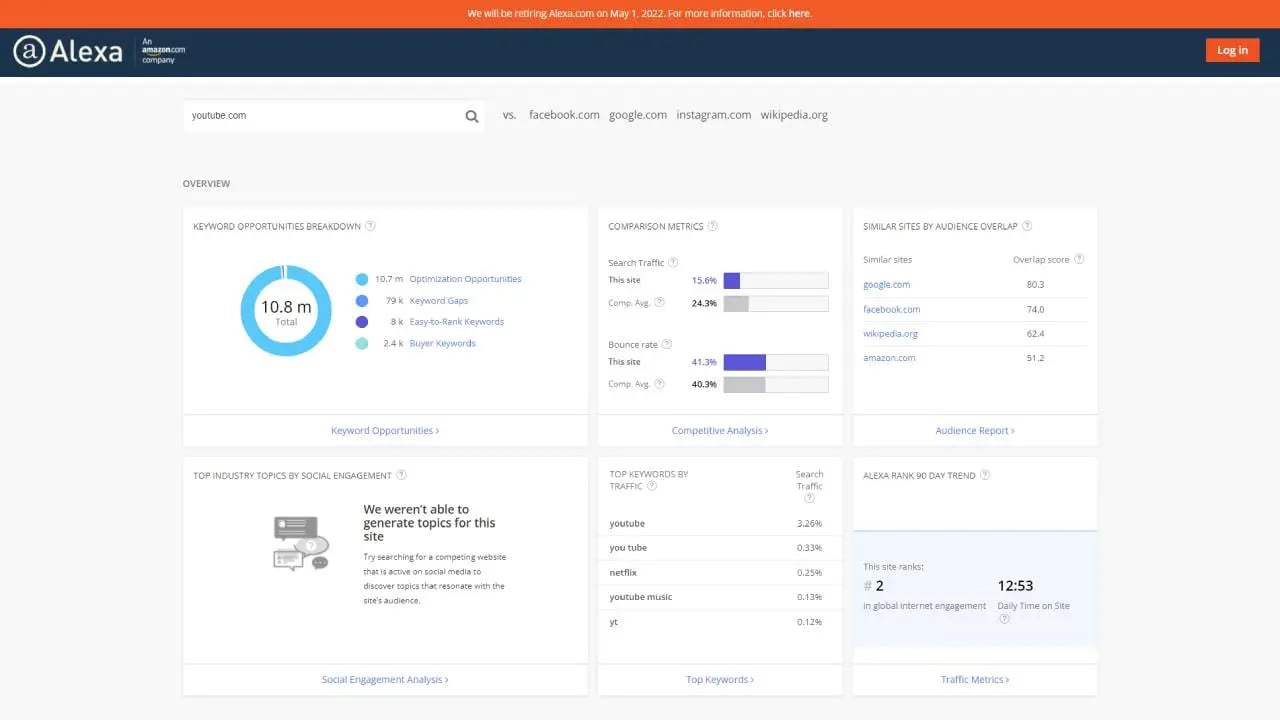 Alexa Toolbar tamamen kapanıyor 2 1 1627856622 1 1 1 1 1 1 1 1 1 1 1 1 1 1