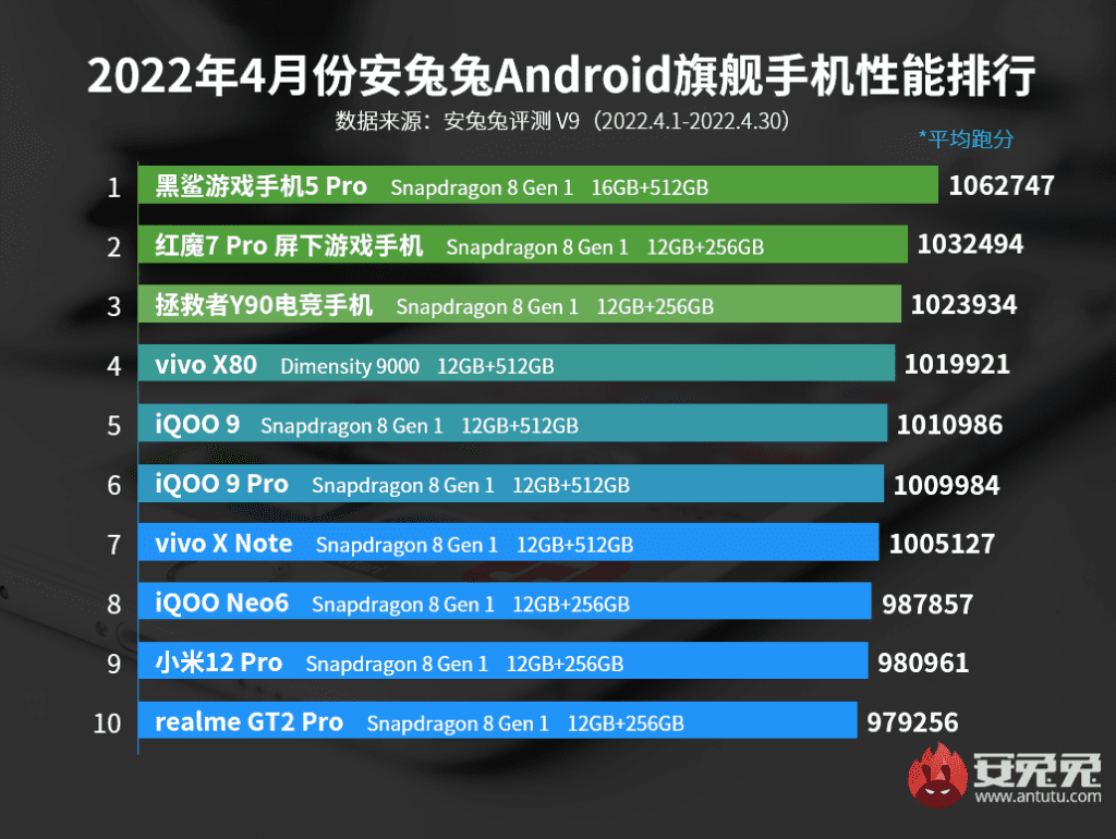 AnTuTu'ya göre Nisan ayının en iyi telefonları 67