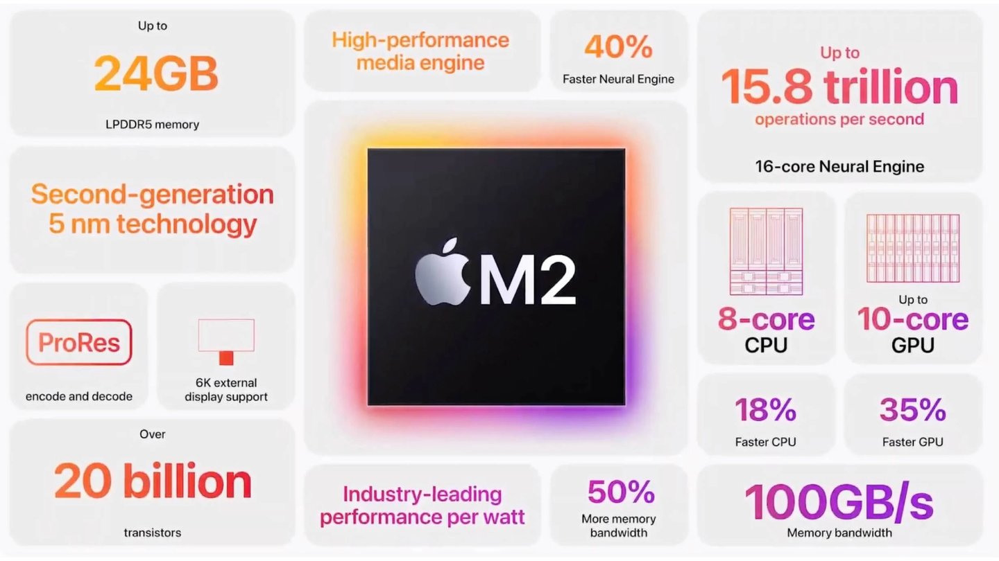 Apple’ın yeni çıkan işlemcisi M2 Ultra performans testinde 65