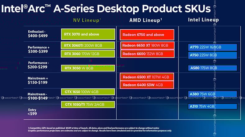 Intel'ın masaüstü ekran kartı serisi sızdırıldı 66