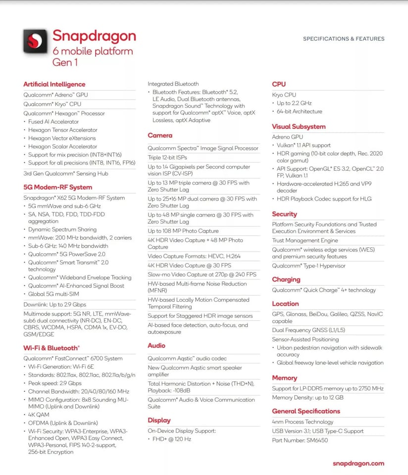 Snapdragon 6 Gen 1'den ilk bilgiler geldi 66