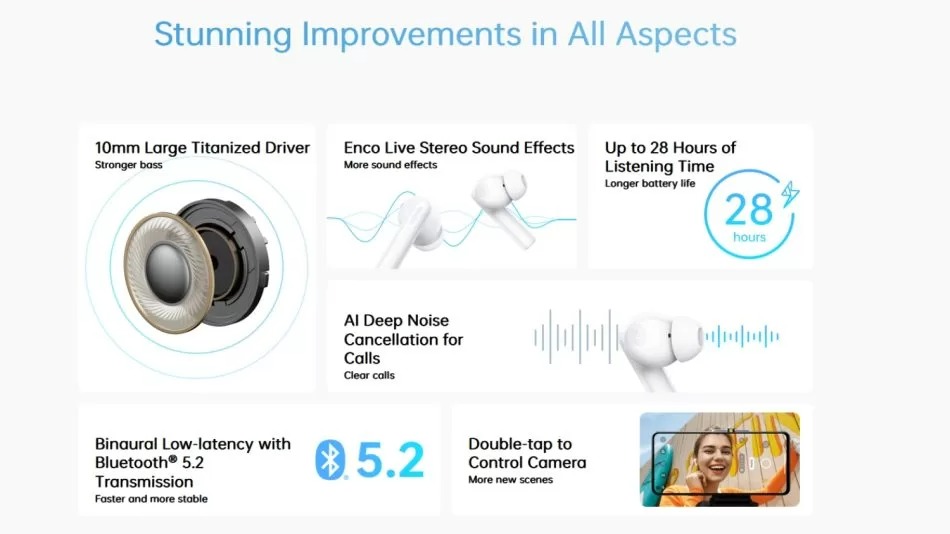 Oppo Enco Buds 2 tanıtıldı 66