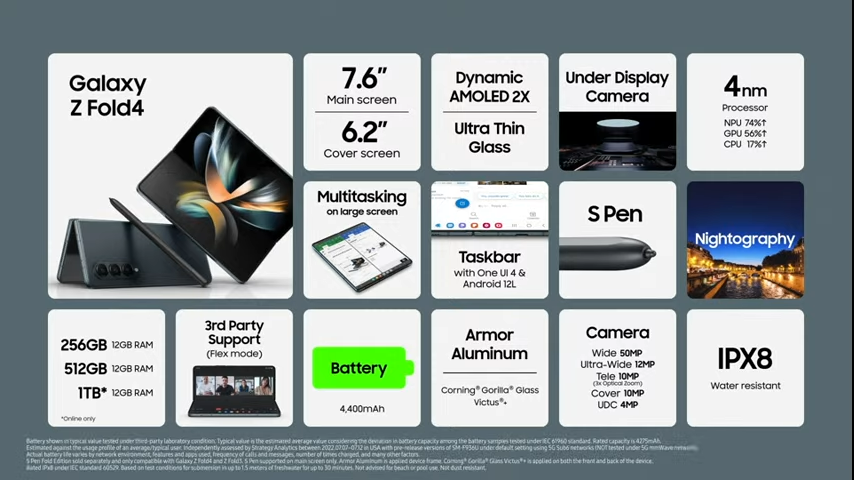 Samsung Galaxy Unpacked 2022 başladı! İşte tanıtılan yeni ürünler 75