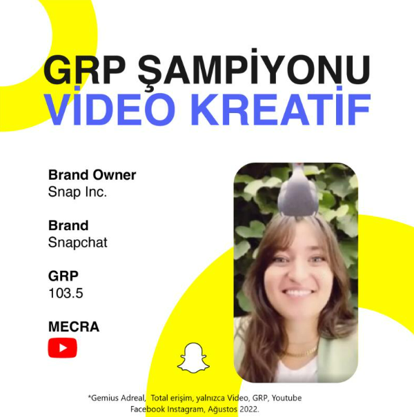 Ağustos ayı dijital GRP şampiyonları açıklandı 2 15