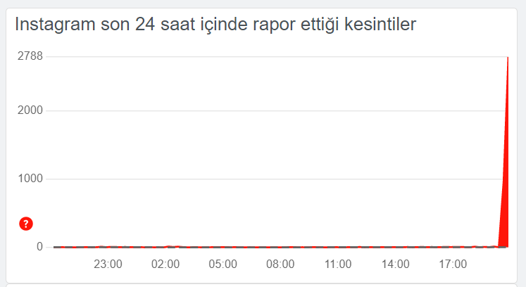 instagram çöktü mü