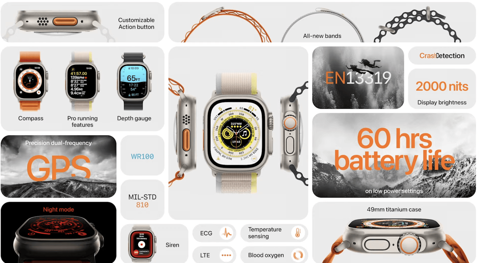 Apple’dan yepyeni bir model: Apple Watch Ultra 68