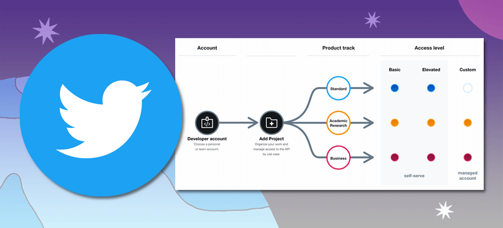 Twitter API kullanan 3.207 mobil uygulamada büyük açık 69 twitter api kullanımı yaygınlaştıkça riskler de artıyor