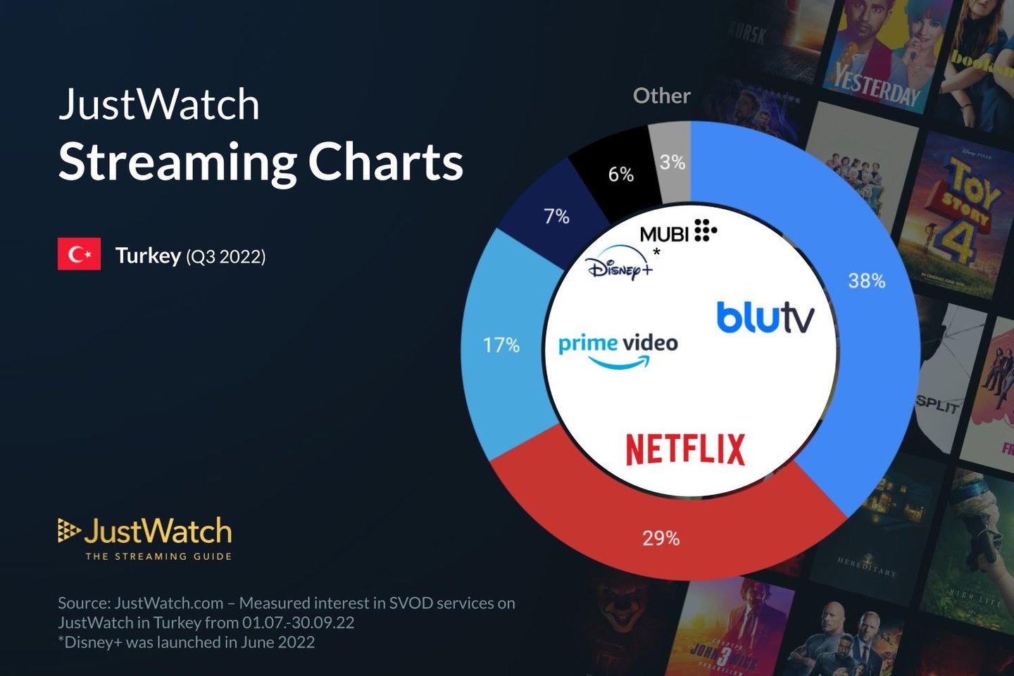 Netflix, BluTV ve Prime Video'nun Türkiye'deki rekabetinde son durum ne? 2 netflix blutv ve prime videonun turkiyedeki rekabetinde son durum ne 1
