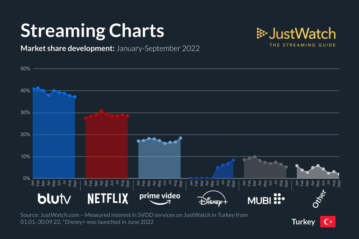 netflix blutv ve prime videonun turkiyedeki rekabetinde son durum ne