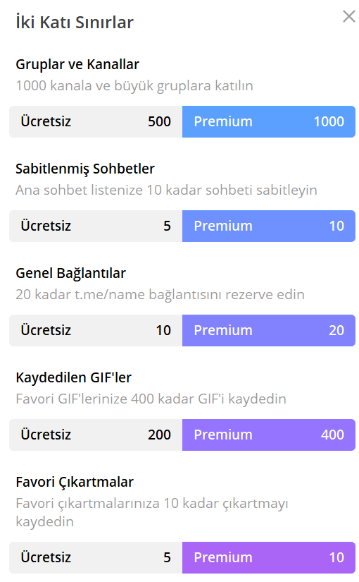 Telegram Premium abonelik fiyatı Türkiye’de indirime girdi 68