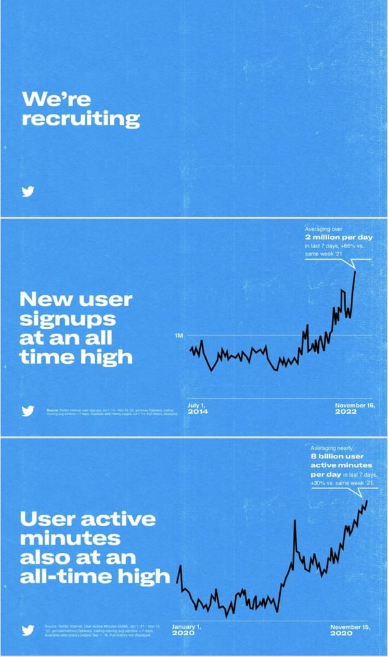 Elon Musk Twitter 2.0'ı tanıttı 67