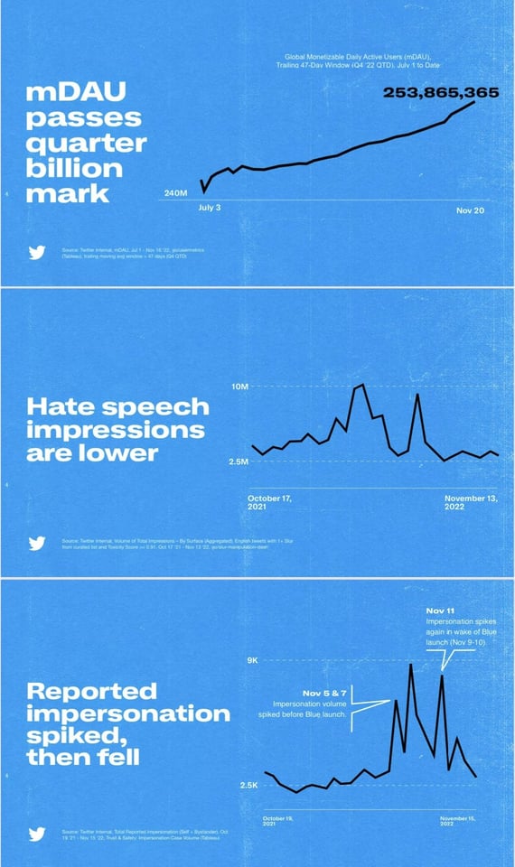 Elon Musk Twitter 2.0'ı tanıttı 68
