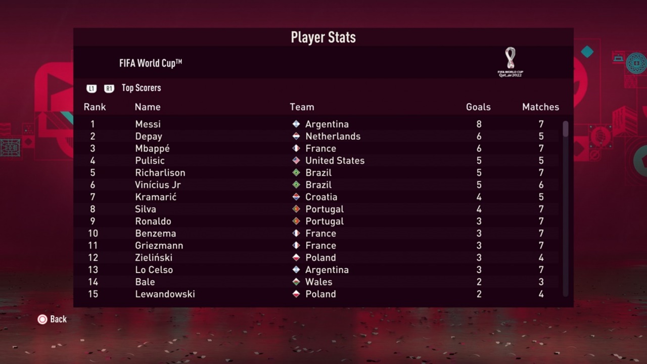 FIFA 23'te Dünya Kupasının kazananı belli oldu 3 fifa 23te dunya kupasinin kazanani belli oldu